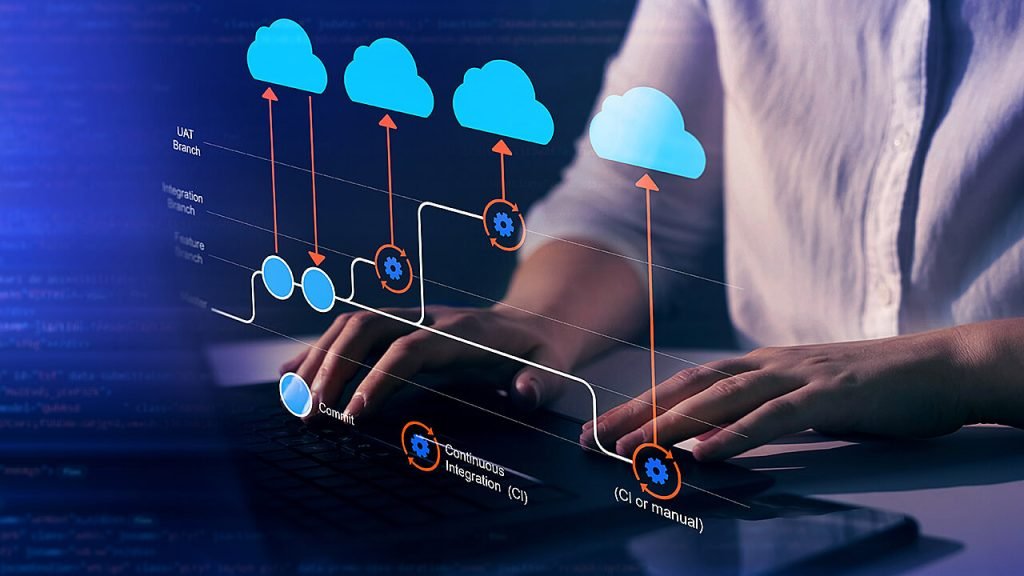 Cloud Integration & Automation